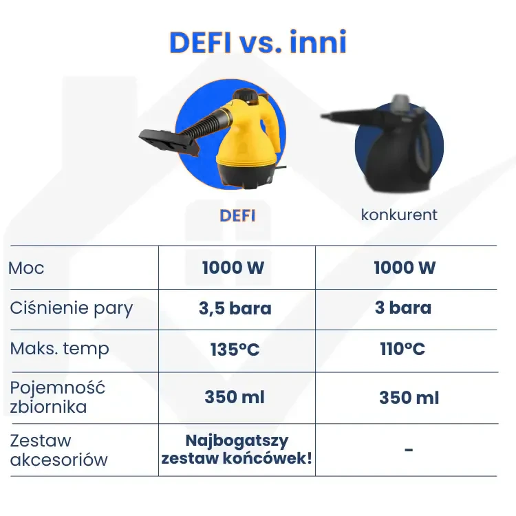 Odkurzacz parowy Defi 1000W – zdjęcie produktu 3